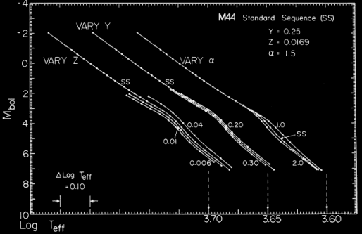 [Hertzsprung-Russell diagram]